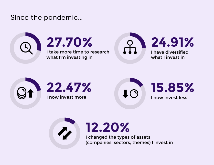 Since the pandemic