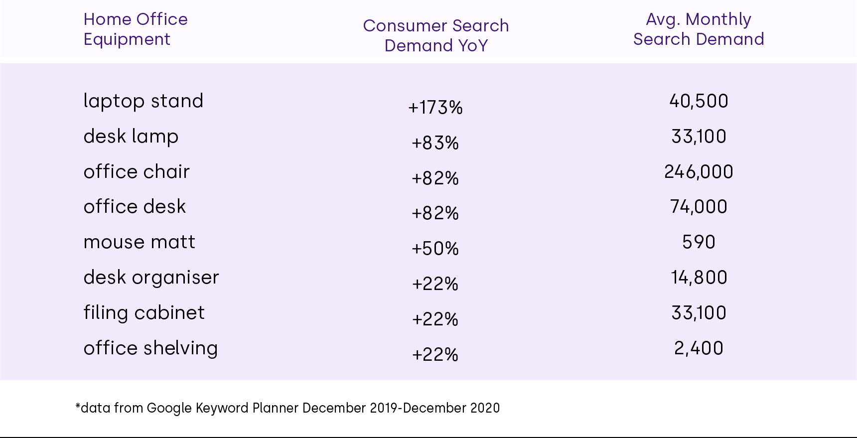 Search demand table - office equipment