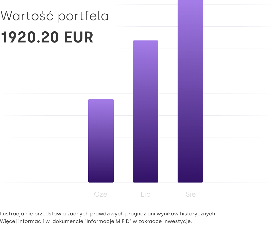 No fees & commissions on ETF Asset Management at Aion Bank