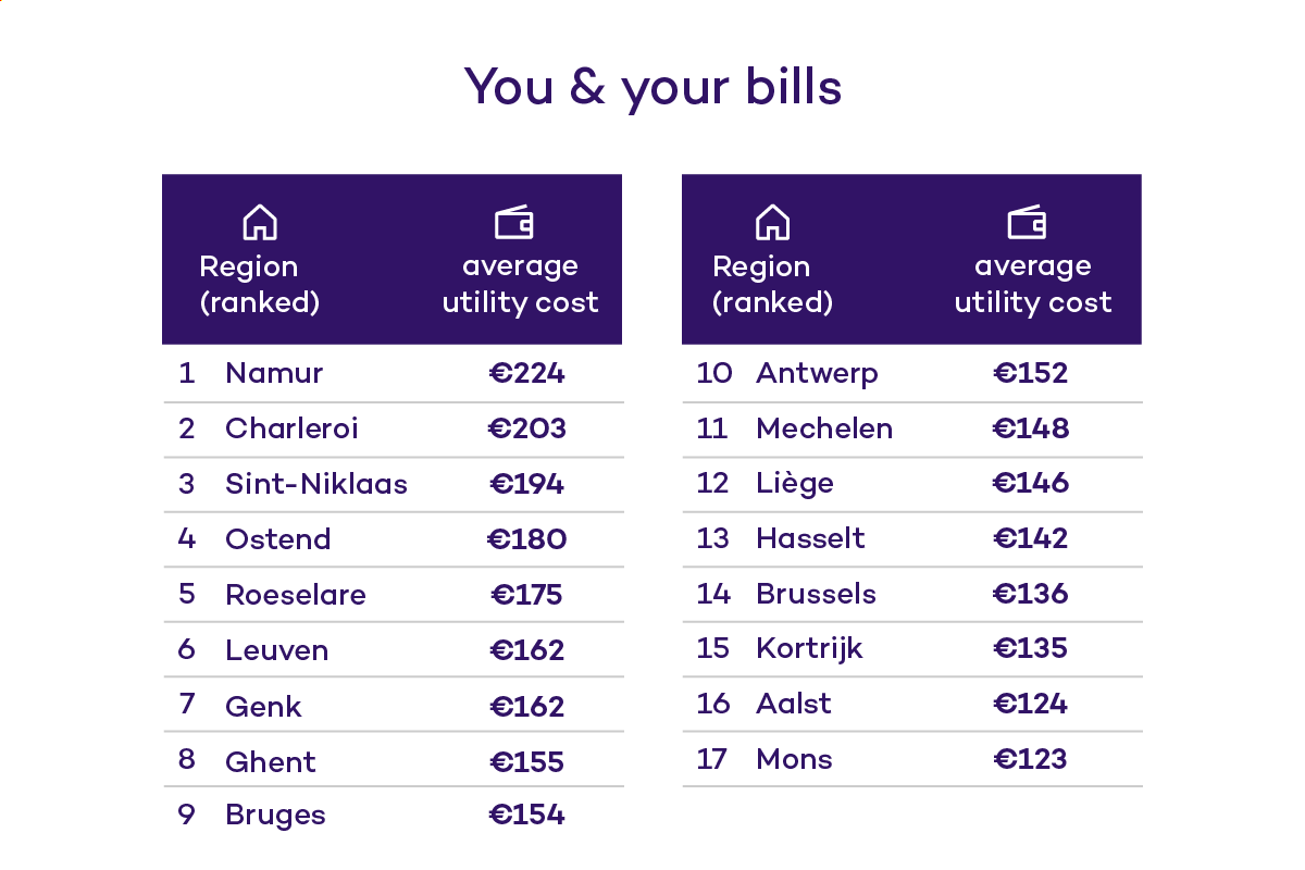 You & Your Bills