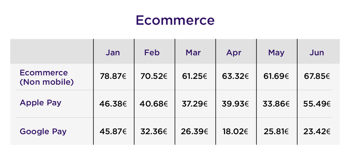 Ecommerce table