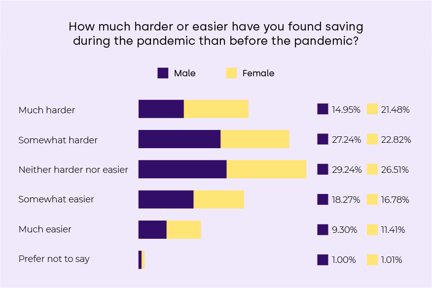 Difficulty saving